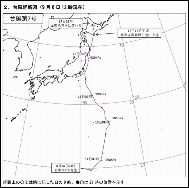 台風7号